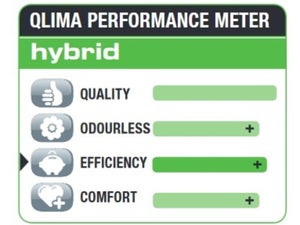 Pétrole liquide Hybrid, QLIMA, 20 L