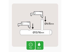 Lot de 10 goutteurs en ligne GEOLIA