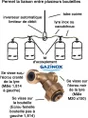 Inverseur Automatique Pour Gaz Propane 1Ère Détente, Gazinox
