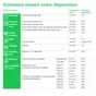 Disjoncteur peignable courbe C phase + neutre 2A Resi9 XP, SCHNEIDER ELECTRIC