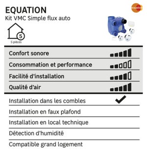 Kit vmc simple flux autoréglable à détection d'humidité, EQUATION Dhu 2