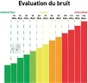 Aérateur intermittent à détection d'humidité S&P Silent 100 mm
