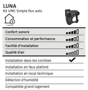 Kit VMC simple flux autoréglable S&P Luna-s 3