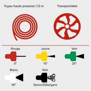 Nettoyeur haute pression à essence SCHEPPACH Hcp2600, 200 bar(s)