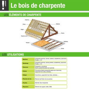Support De Poteau Forme U Galvanisé Gah Alberts, 60X80 Mm
