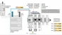 Tableau électrique équipé et précâblé LEGRAND 1 rangée 8 modules
