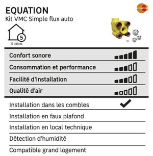 Kit Vmc simple flux autoréglable EQUATION 2018