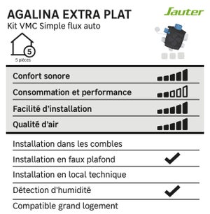 Kit extra plat Vmc autoréglable à détection d'humidité Agalina SAUTER