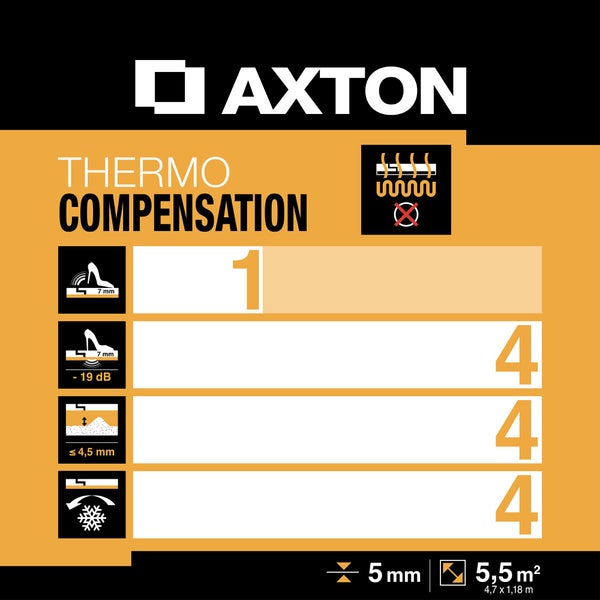 Sous-couche sol stratifié, Thermo compensation Ep.5 mm AXTON, 5.5 m²