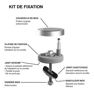 Abattant déclipsable frein de chute plastique thermodur Click & clean blanc