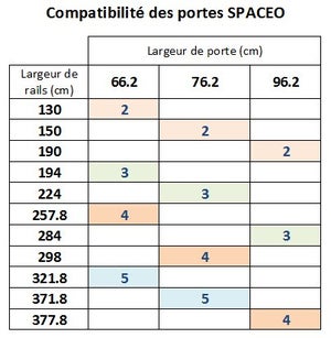 Paire de rails SPACEO blanc L.194 cm