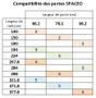 Paire de rails SPACEO blanc L.284 cm