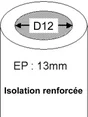 Manchon D'Isolation Caoutchouc, Diam.12 X 38 Mm, En Barre De 1 M