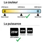 Ampoule led à filament blanc flamme E14 25 W, LEXMAN