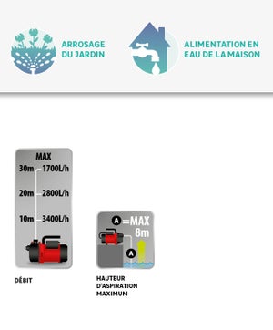 Pompe arrosage manuelle STERWINS, 900 jet-3 3800 l/h