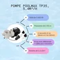 Pompe de piscine UBBINK Poolmax TP 35, 5.4 m³/h