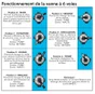 Kit de filtration à sable UBBINK 9 m3/h vanne top 9 m³/h
