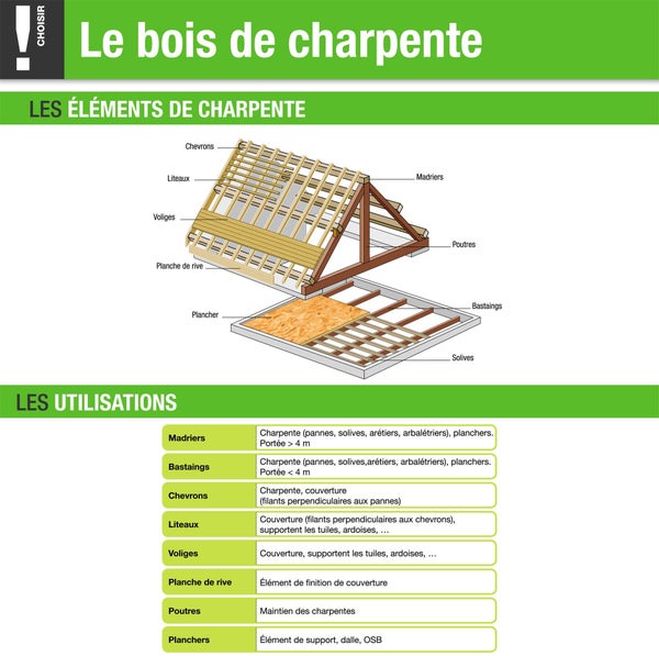 Bois d'ossature sec sapin (épicéa) traité, raboté, 45x220 mm, long 4m, chx2, cl2
