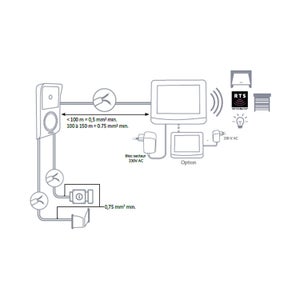 Visiophone filaire V500- Somfy 2401446