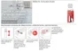 Pinceau de retouche sanitaire email/acryl/ceramiq soloplast blanc 12ml