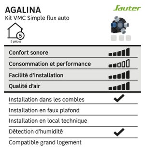 Kit VMC simple flux autoréglable à détection d'humidité SAUTER Agalina