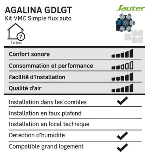 Kit grand logement VMC simple flux autoréglable SAUTER Agalina