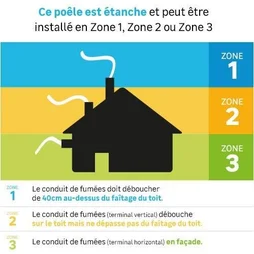 Poêle à granulés FREEPOINT Modo airtight noir 9.3 kW
