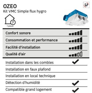 Kit VMC simple flux hygroréglable S&P Ozeo ecowatt 2'