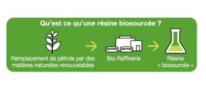 Lasure SYNTILOR U.H.P. biosourcee nature protect 8 ans incolore satiné 5 L