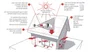 Caisson ventilation mécanique par insufflation, S&P Pulsive