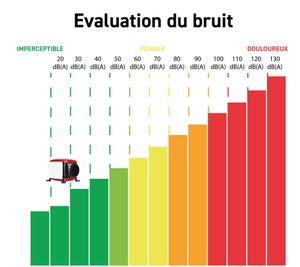 Caisson ventilation mécanique par insufflation, S&P Pulsive