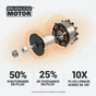 Aspirateur souffleur broyeur sur batterie WORX vendu sans batterie