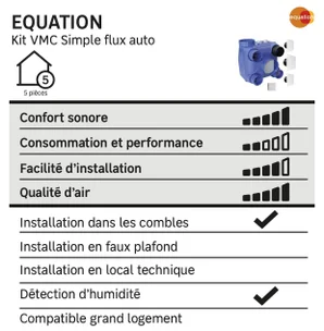 Kit VMC simple flux auto à détection d'humidité EQUATION dhu 2 edition limite