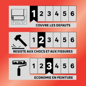 Papier peint à peindre revêtement de rénovation sur intissé 170 g/m² textile
