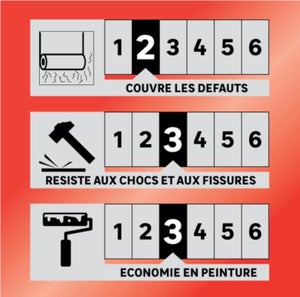 Papier peint à peindre revêtement de rénovation sur intissé 150 g/m² lignes textile