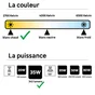 Ampoule led réflecteur GU10, 36°, 230Lm = 35W, blanc chaud, LEXMAN