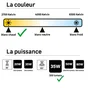 Ampoule led réflecteur GU10, 100°, 300Lm = 35W, blanc chaud, LEXMAN
