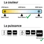 Ampoule led réflecteur GU10, 850Lm = 80W, blanc neutre, LEXMAN
