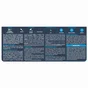 Peinture mur, boiserie, radiateur blanc mat LUXENS , 2.5L+20% gratuit