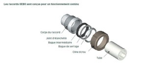 Raccord à compression,MALE 1 1/4