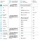 Tableau atelier, 1R 2DISJ, avec 3 prises, LEXMAN, 6 modules