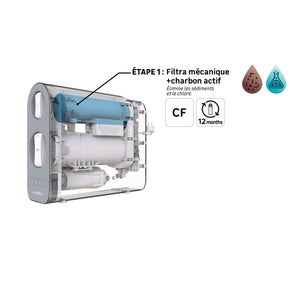 Cartouche de filtration pour osmoseur equation