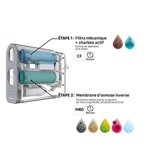 Osmoseur filtration 1,5l/min avec robinets 3 voies delinia equation