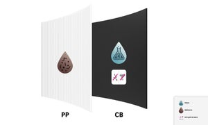 Filtre sous evier charbon actif equation