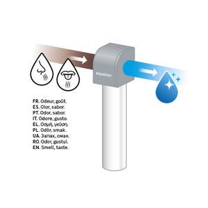 Filtre sous evier charbon actif equation