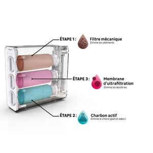 Station a ultrafiltration eau 2l/minute avec robinet equation