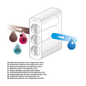 Station a ultrafiltration eau 2l/minute avec robinet equation