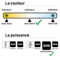 Ampoule led reflecteur gu10 2,5w=50w 450lm 100d 4000k classe a lot de 3 LEXMAN
