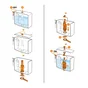 Mecanisme chasse d'eau a cable 3/6l equation