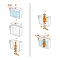 Kit chasse deau etrier 3/8 equation
